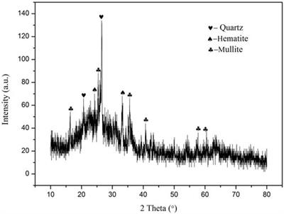 Surface modification study of CaO-Al2O3-SiO2-Fe2O3 base system high temperature phase reconstruction